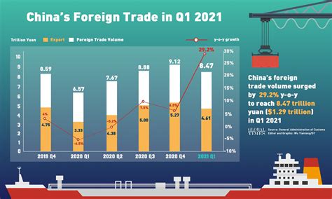 what are the biggest trade issues with china